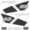 Image of Fits Doosan GC33S-9 Decal Kit Forklift