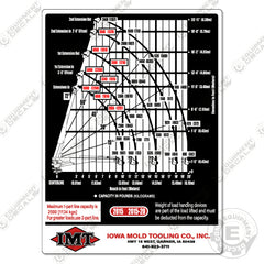 Fits IMT 2015 Capacity Decal - Crane Truck